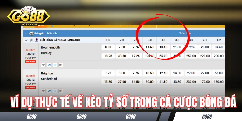 Kèo Tỷ Số Chính Xác - Bật Mí Mẹo Chơi Hay Từ Cao Thủ Go88 2 Ví dụ thực tế về kèo tỷ số trong cá cược bóng đá